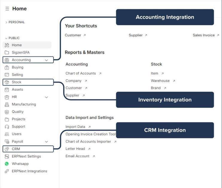ERPNext Integration Screenshot
